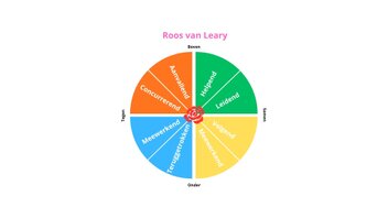 Roos van Leary
